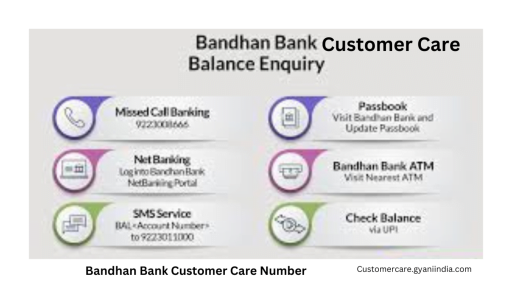 Bandhan Bank Customer Care Number